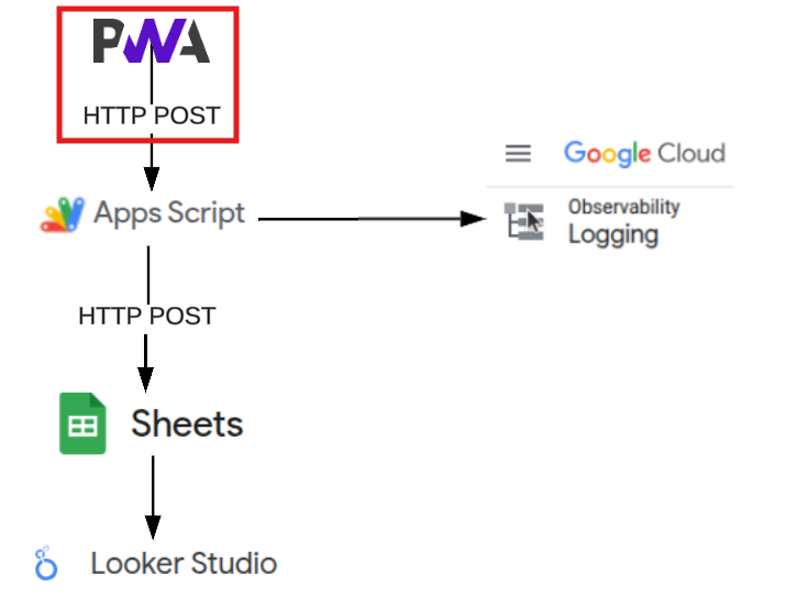 Progressive Web App (PWA)