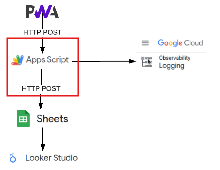 Google Apps Script Backend
