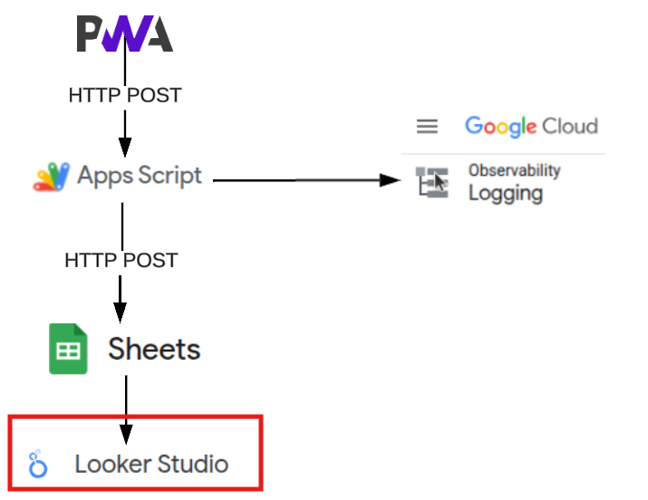 Looker Studio Dashboard