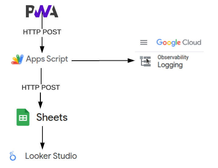 System Design